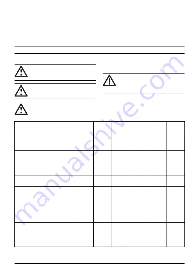 Husqvarna DE 110i Operator'S Manual Download Page 19