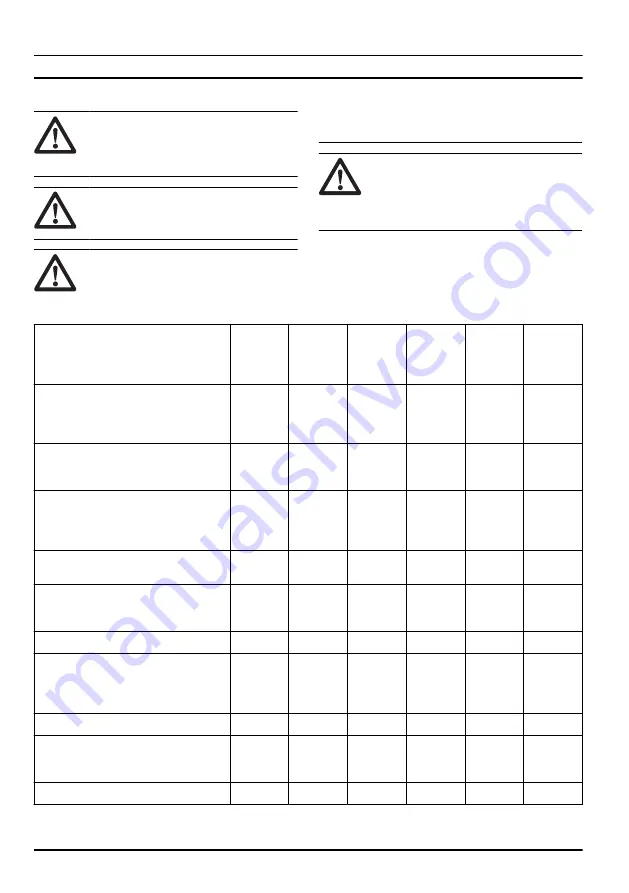 Husqvarna DE 110i Operator'S Manual Download Page 42