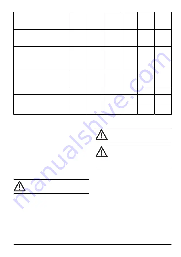 Husqvarna DE 110i Operator'S Manual Download Page 43