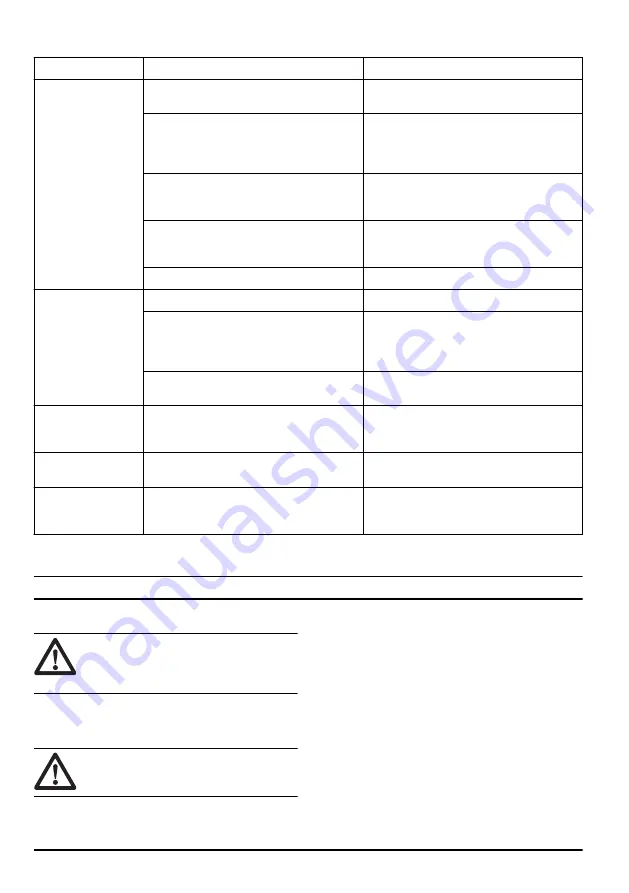 Husqvarna FS7000 D Operator'S Manual Download Page 40