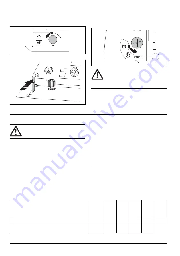 Husqvarna FS7000 D Operator'S Manual Download Page 136