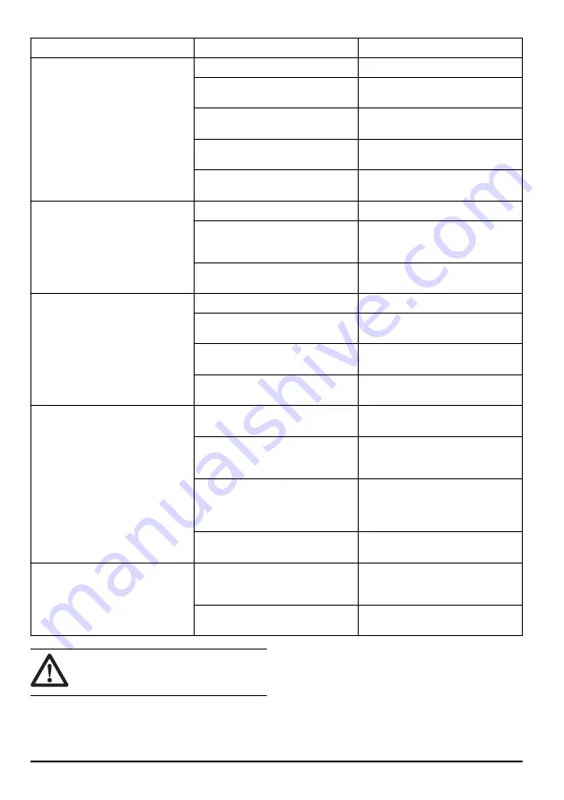 Husqvarna G1300P Operator'S Manual Download Page 144