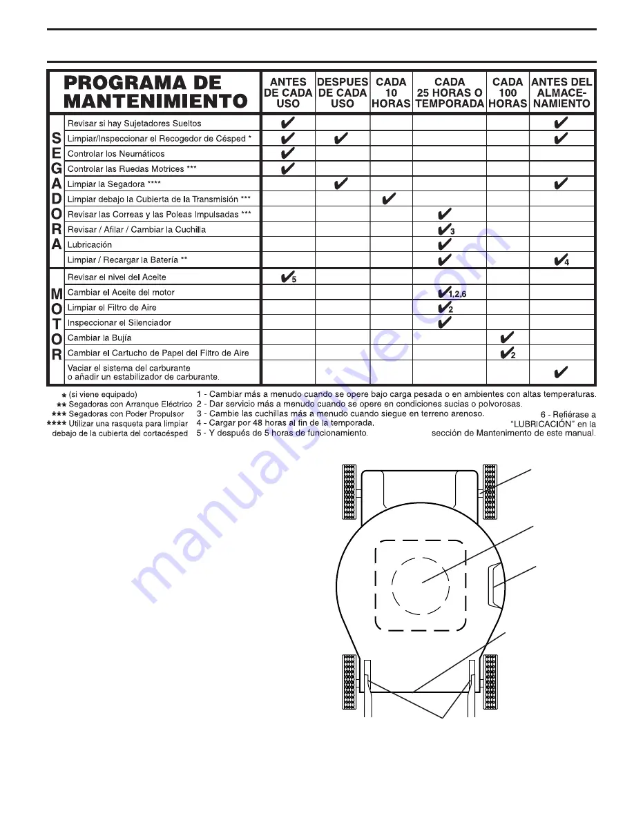 Husqvarna HU725AWD Operator'S Manual Download Page 29