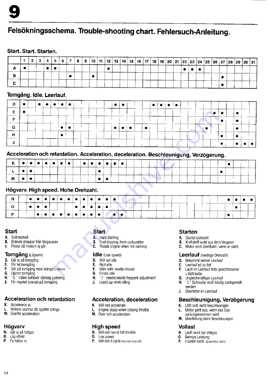 Husqvarna K 40 Workshop Manual Download Page 52