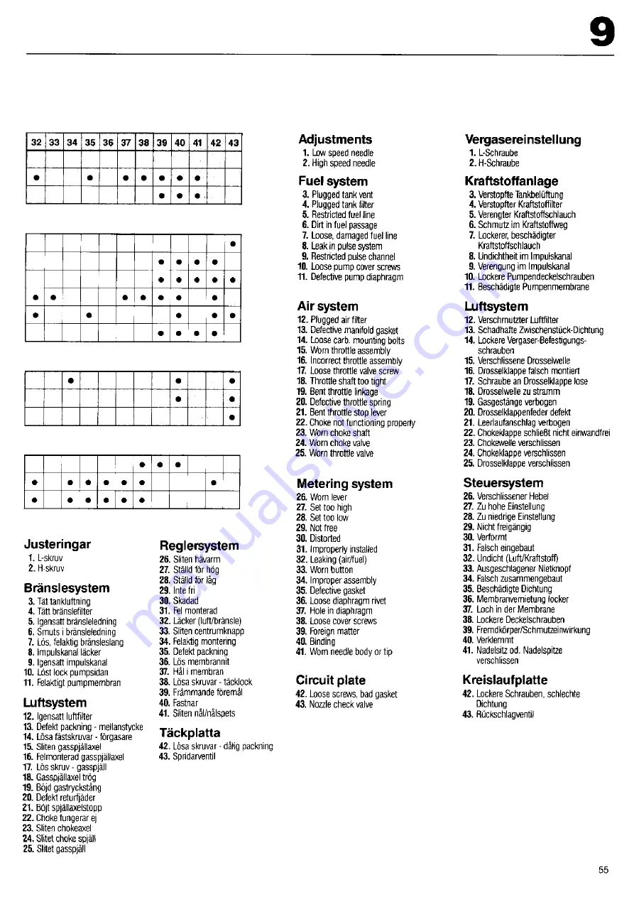 Husqvarna K 40 Workshop Manual Download Page 53