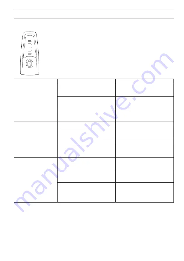 Husqvarna K 6500 II Ring Operator'S Manual Download Page 77