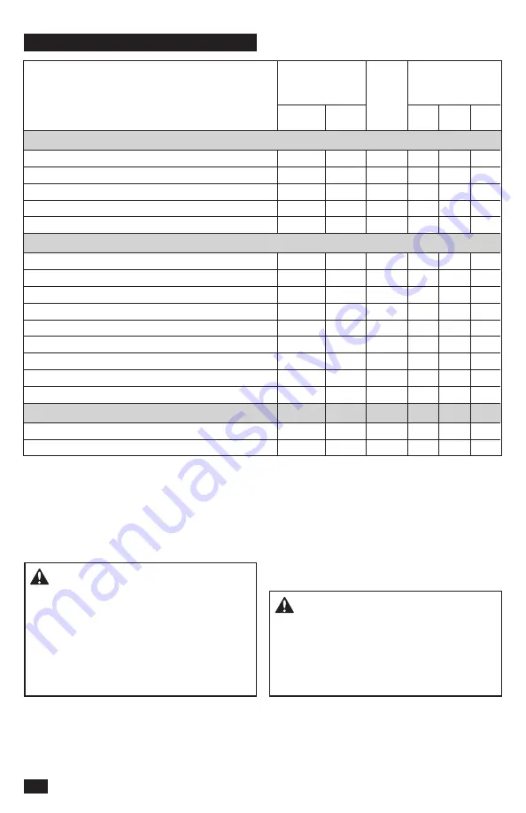 Husqvarna MZ61 Operator'S Manual Download Page 22