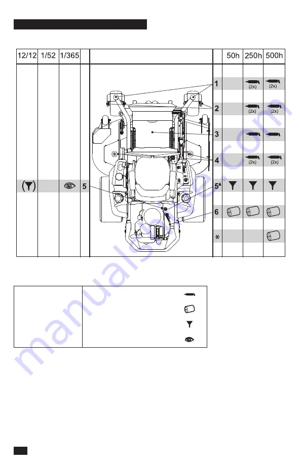 Husqvarna P-ZT 54 Operator'S Manual Download Page 28