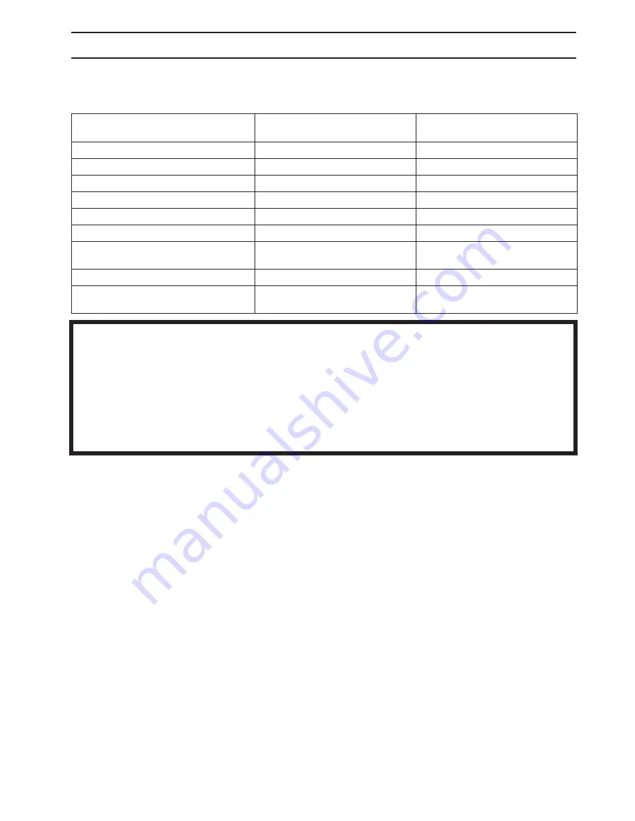 Husqvarna PG 530 Operator'S Manual Download Page 17