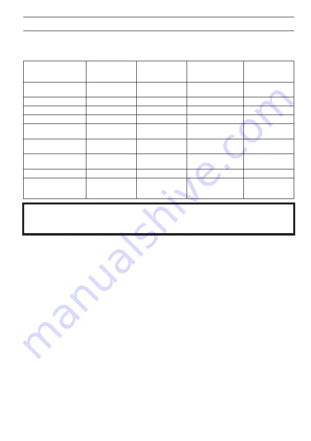 Husqvarna PG 680 RC Operator'S Manual Download Page 31