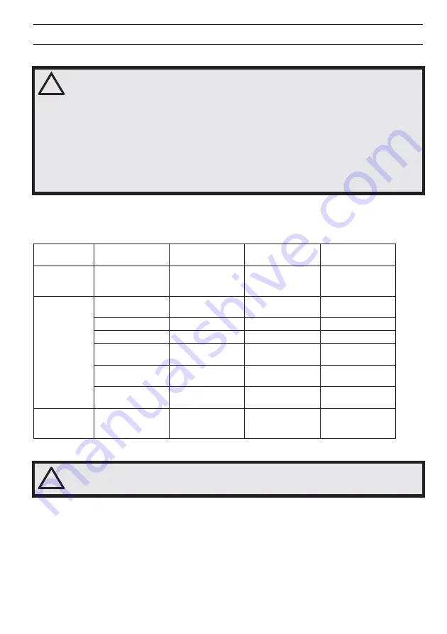 Husqvarna PG 680 RC Operator'S Manual Download Page 187