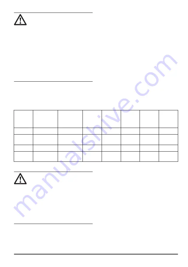 Husqvarna PG 830S Operator'S Manual Download Page 7