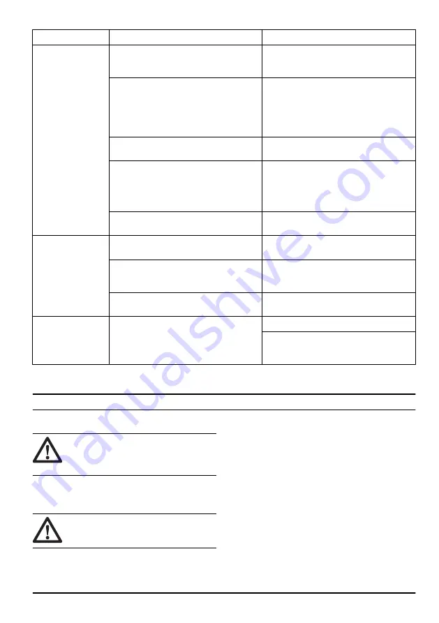 Husqvarna PG 830S Operator'S Manual Download Page 21