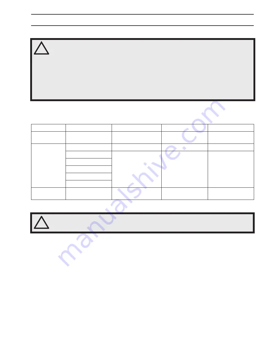 Husqvarna PG820 RC Operator'S Manual Download Page 35