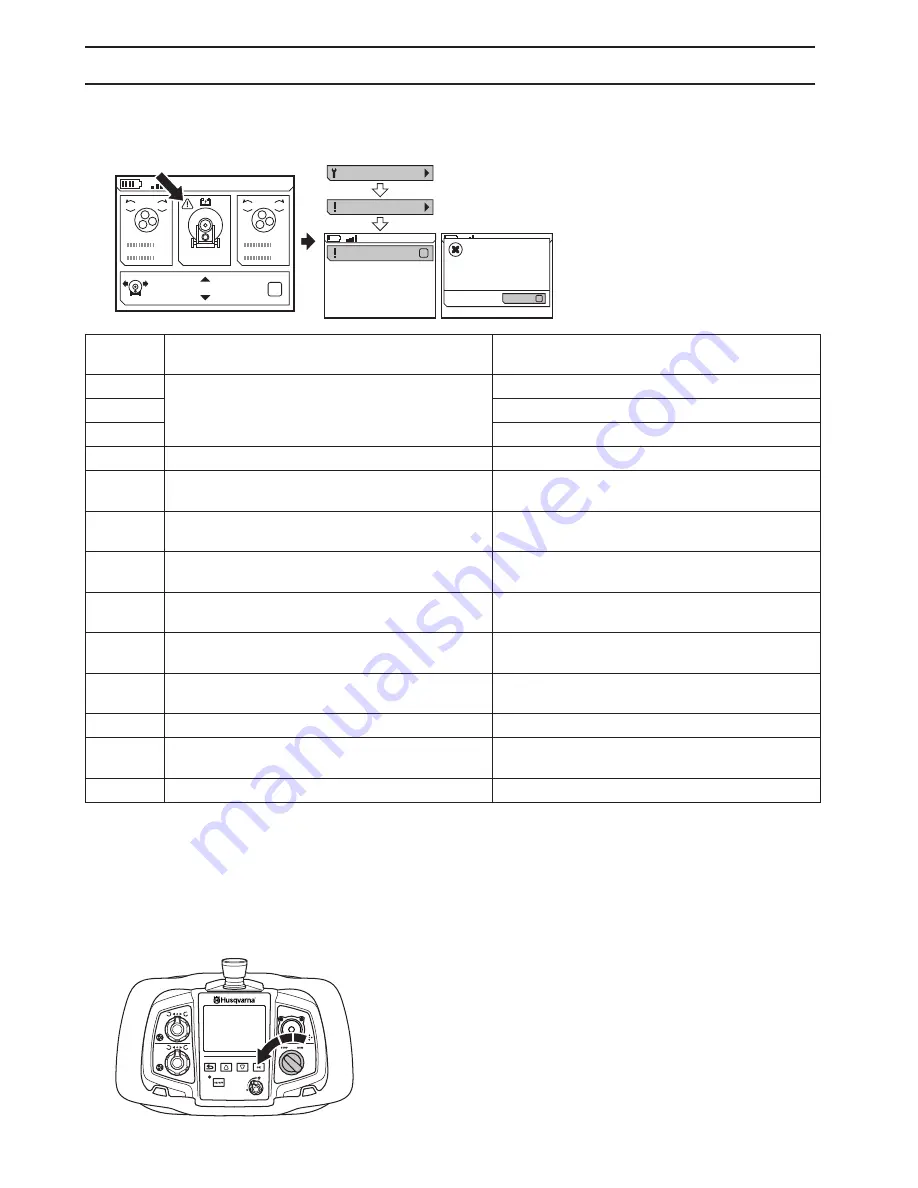 Husqvarna PG820 RC Operator'S Manual Download Page 88