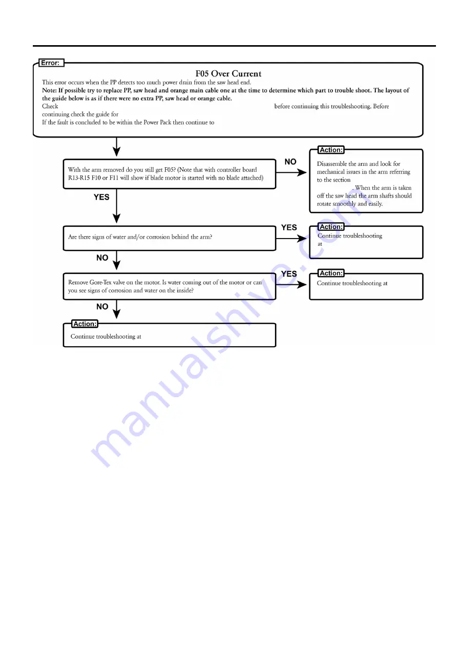 Husqvarna PP440HF Workshop Manual Download Page 39