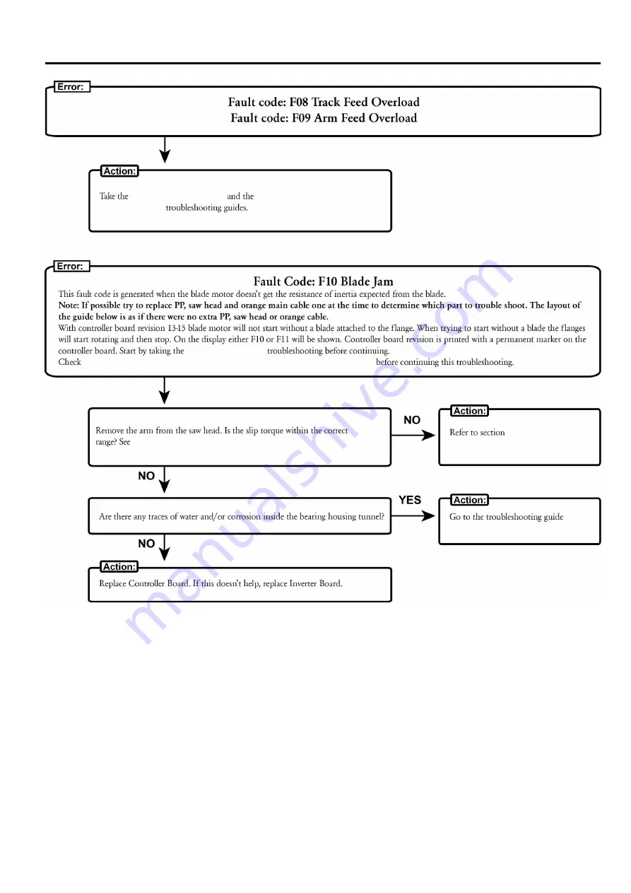 Husqvarna PP440HF Workshop Manual Download Page 41