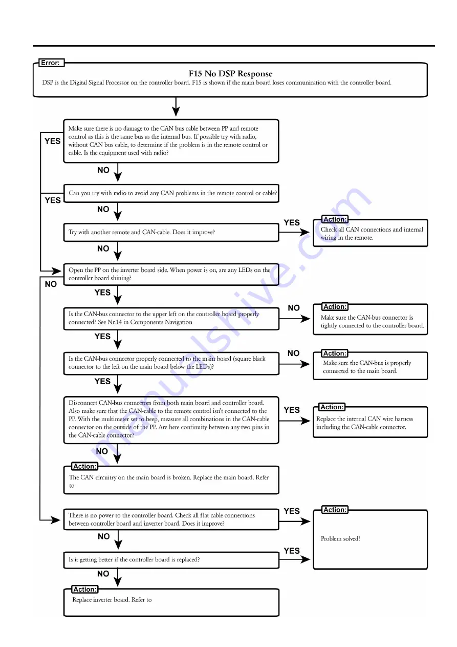 Husqvarna PP440HF Workshop Manual Download Page 45