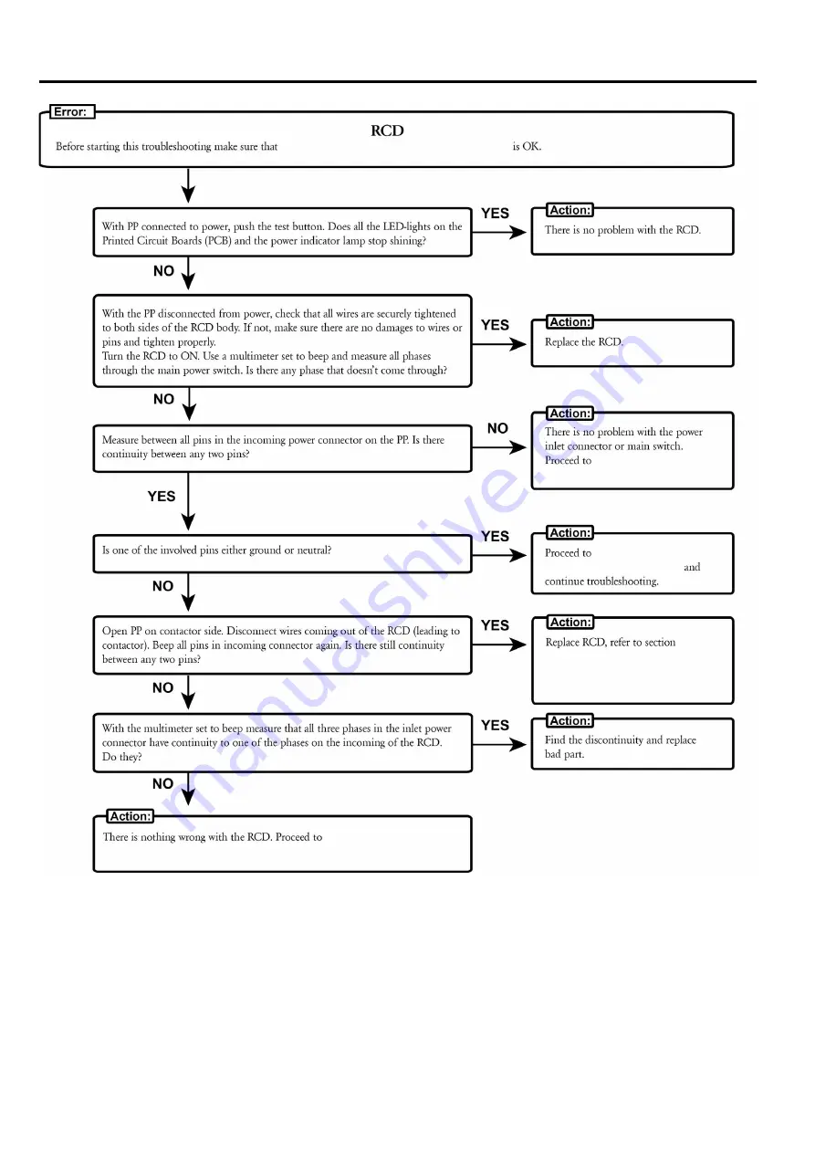 Husqvarna PP440HF Workshop Manual Download Page 48