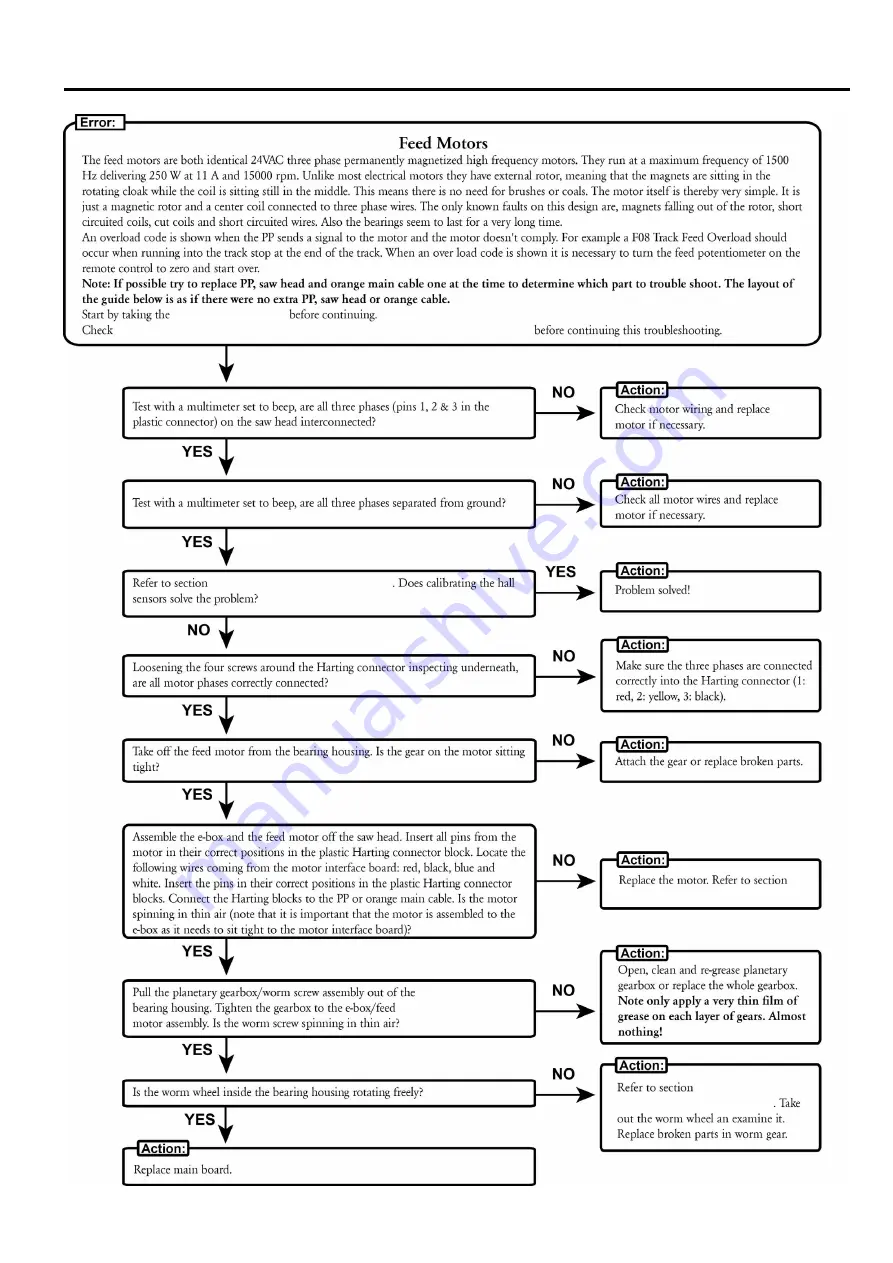 Husqvarna PP440HF Workshop Manual Download Page 53