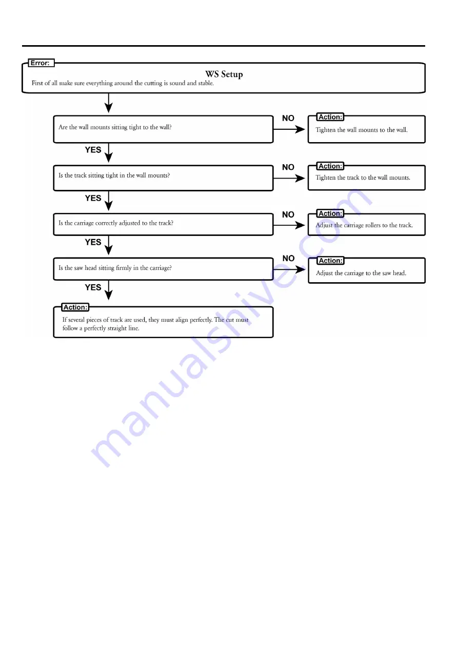 Husqvarna PP440HF Workshop Manual Download Page 60