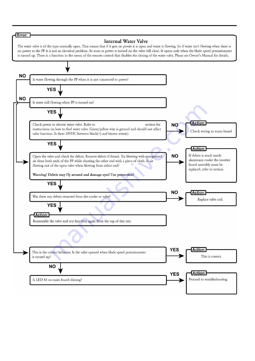 Husqvarna PP440HF Workshop Manual Download Page 62