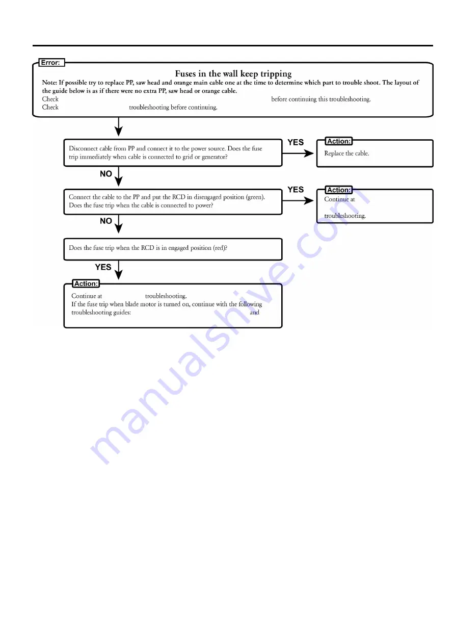 Husqvarna PP440HF Workshop Manual Download Page 63