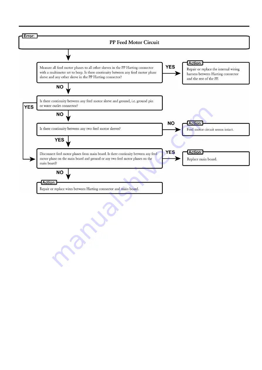 Husqvarna PP440HF Workshop Manual Download Page 65