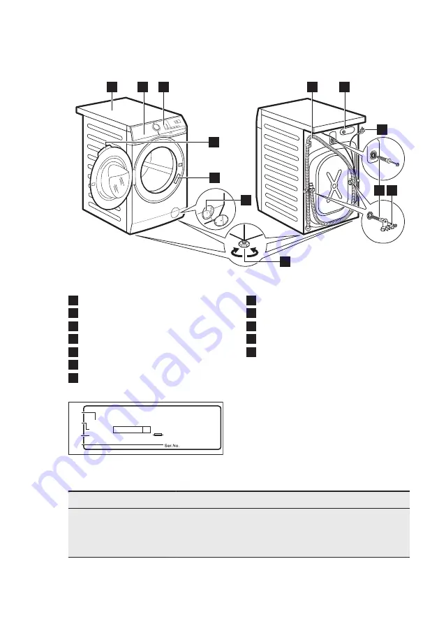 Husqvarna QW36S114 User Manual Download Page 7