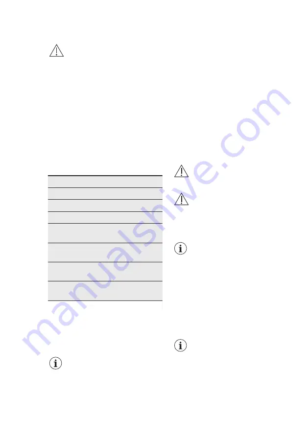 Husqvarna QWG14850CT User Manual Download Page 37