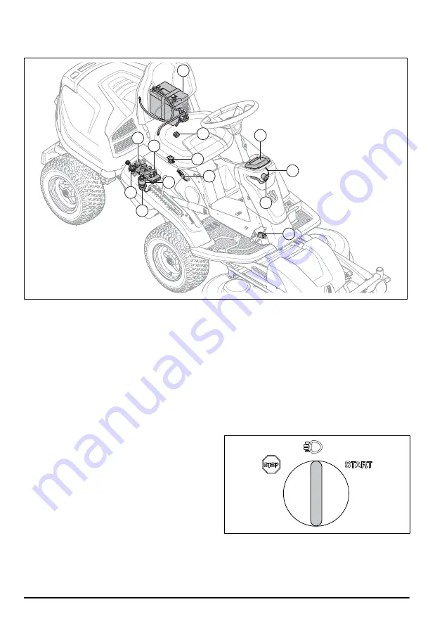 Husqvarna R 316TsX Operator'S Manual Download Page 4