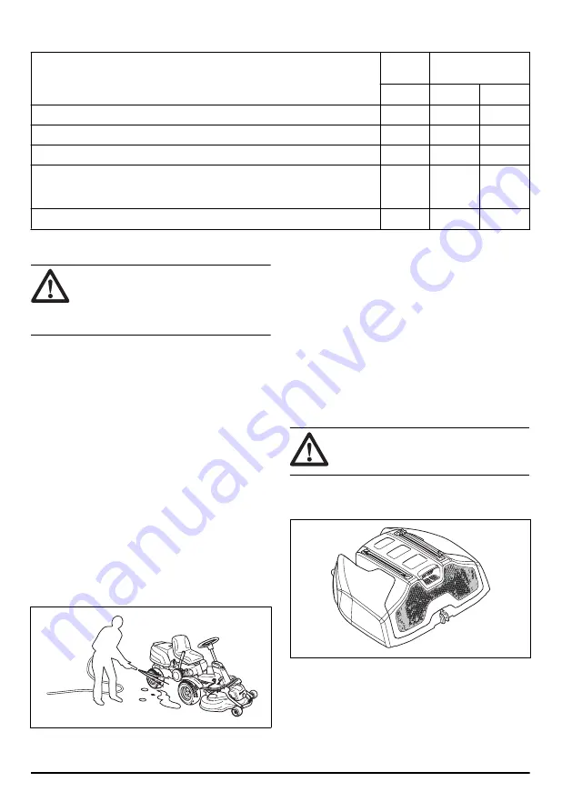 Husqvarna R 316TX Operator'S Manual Download Page 60