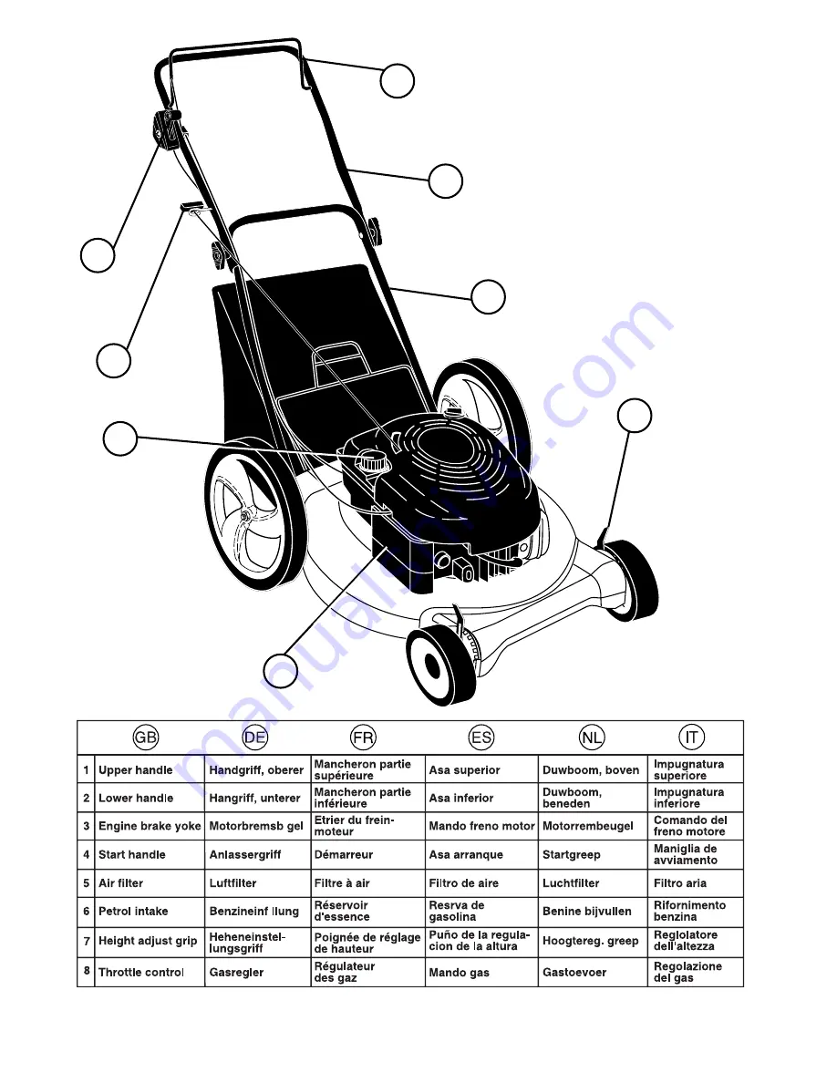 Husqvarna R53W Instruction Manual Download Page 10