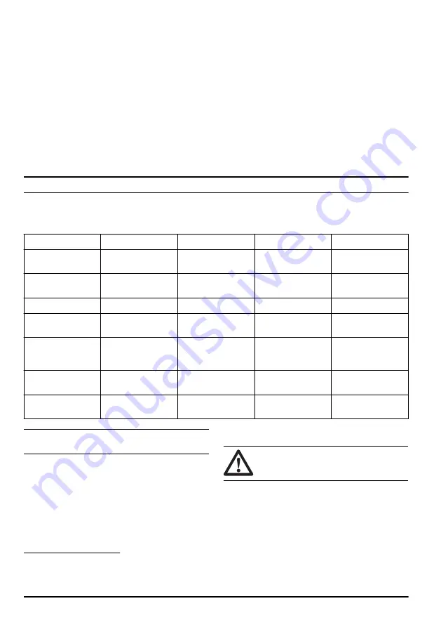 Husqvarna ST 124 Operator'S Manual Download Page 64