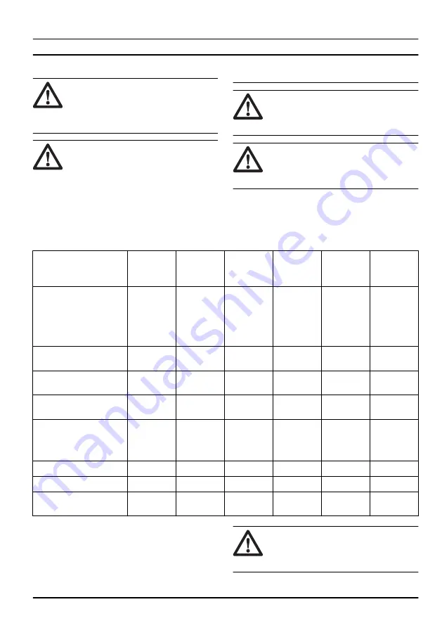 Husqvarna T 10000 Operator'S Manual Download Page 27