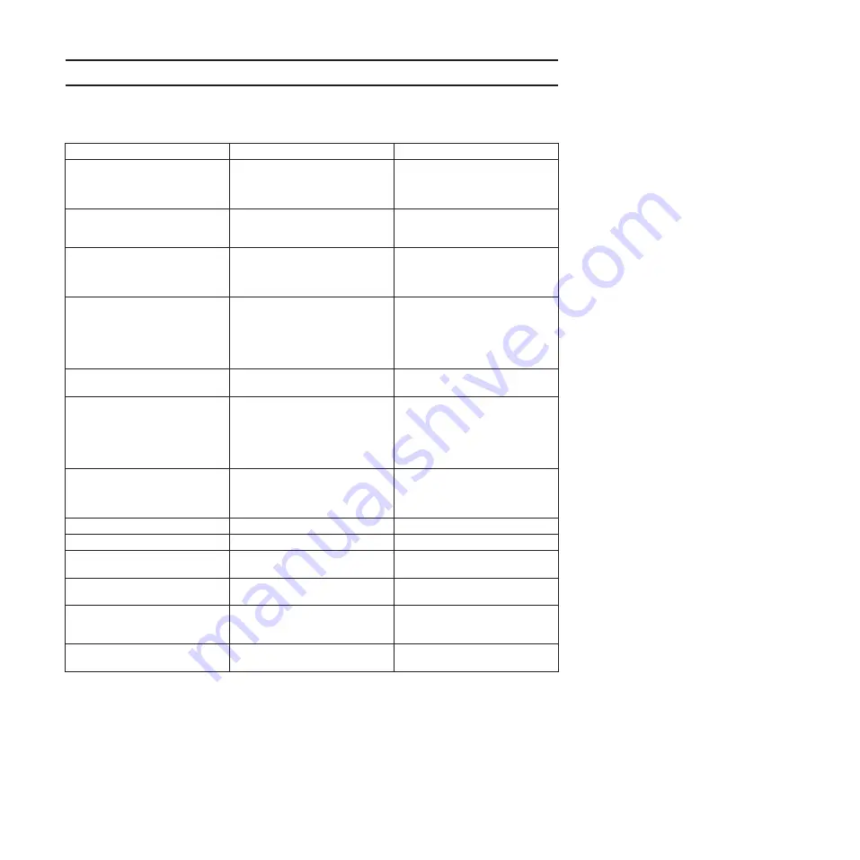 Husqvarna T425 Operator'S Manual Download Page 35