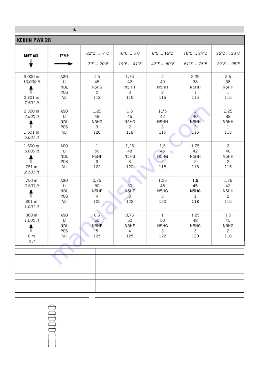 Husqvarna TC 85 2017 Owner'S Manual Download Page 86