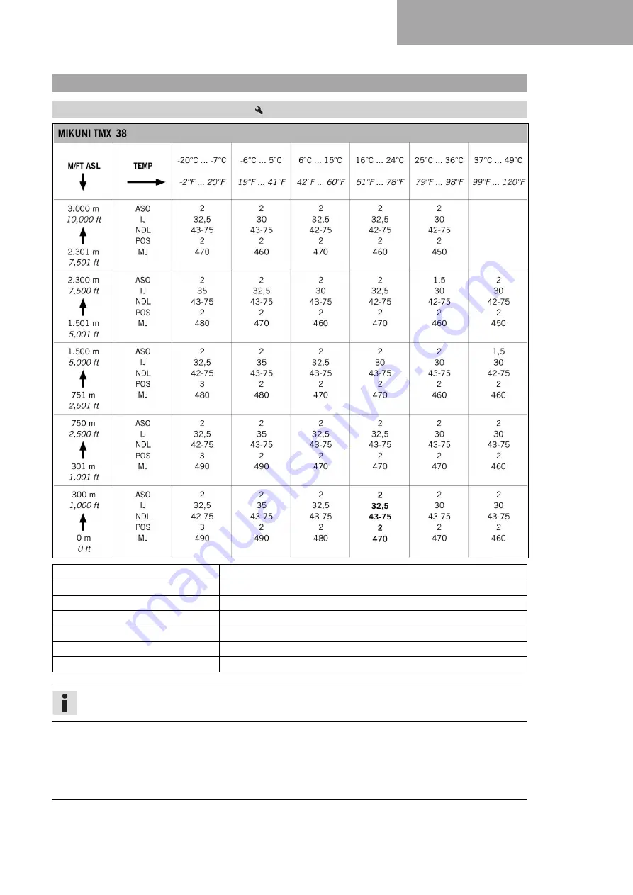 Husqvarna TE 150 Owner'S Manual Download Page 145