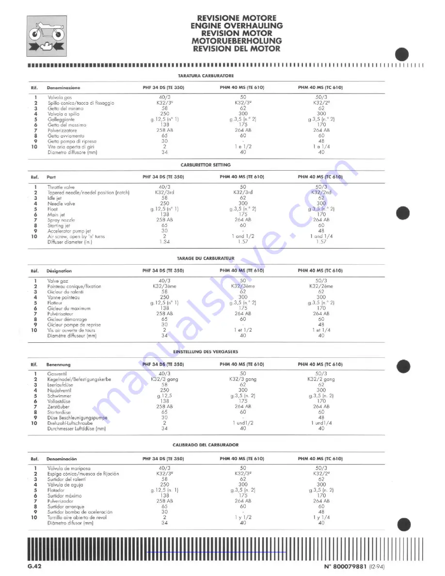 Husqvarna TE 350-410/95 Workshop Manual Download Page 108