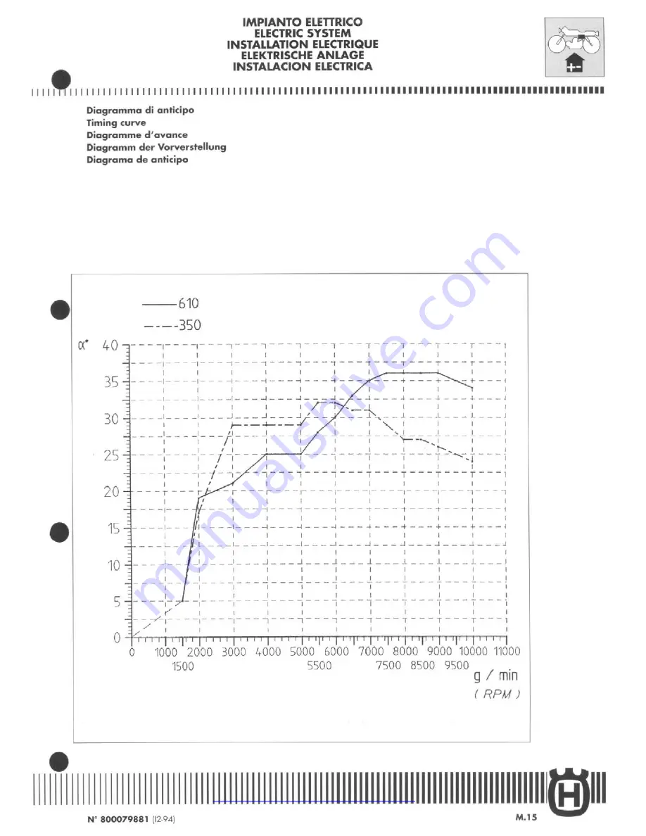 Husqvarna TE 350-410/95 Workshop Manual Download Page 203