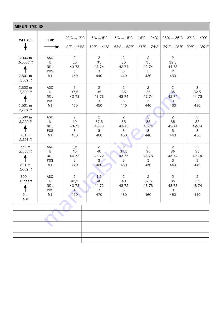 Husqvarna TX 125 Owner'S Manual Download Page 128