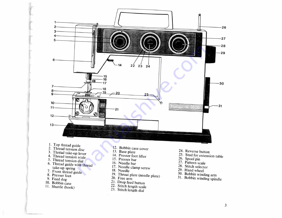 Husqvarna Viking 3600 Operating Manual Download Page 5