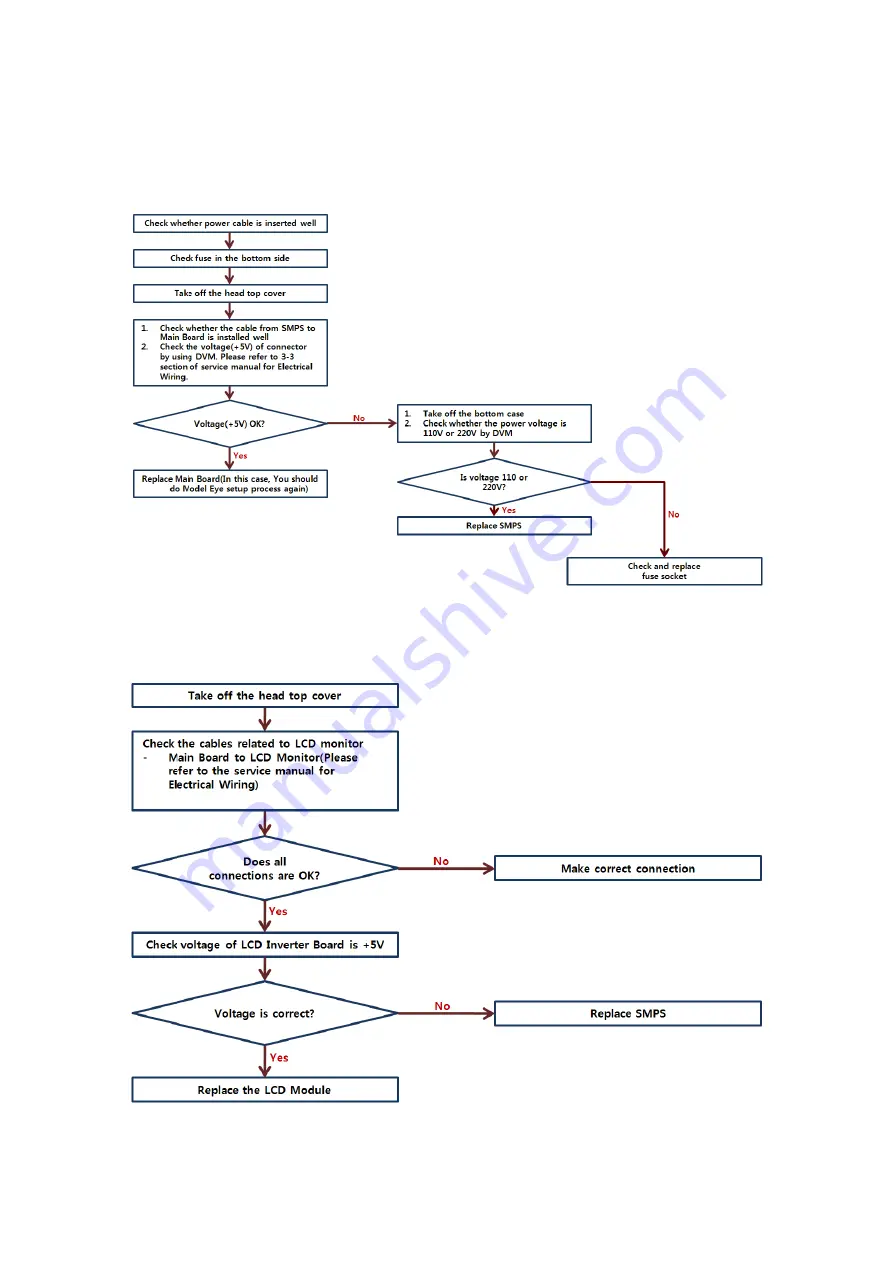 Huvitz HNT-1 / 1P Service Manual Download Page 60