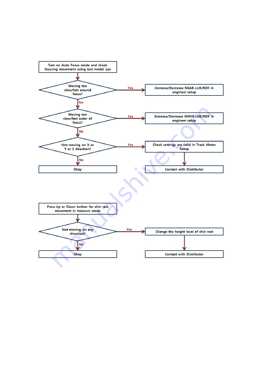 Huvitz HNT-1 / 1P Service Manual Download Page 63