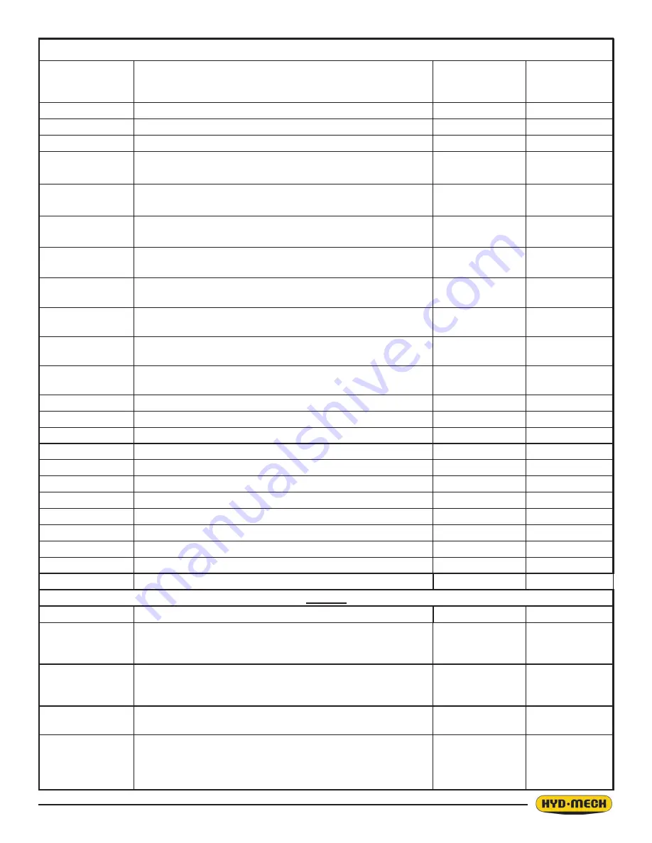 Hyd-Mech H14A Manual Download Page 53