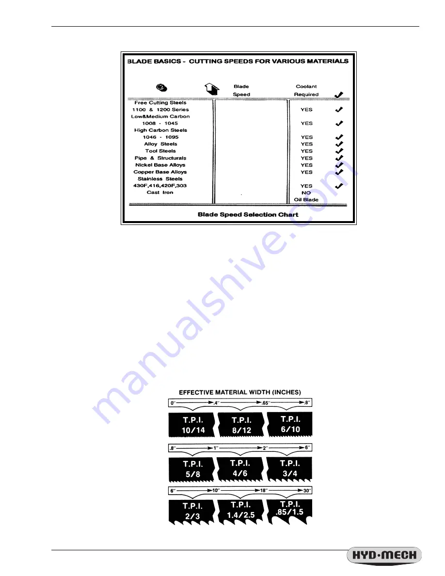 Hyd-Mech S-20H Operations & Maintenance Manua Download Page 20