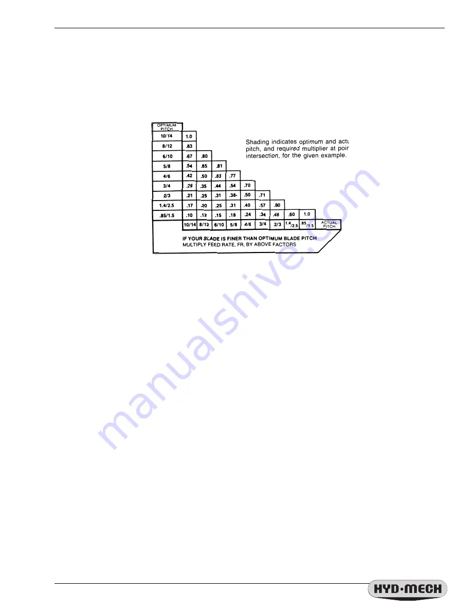 Hyd-Mech S-23A Operation And Maintenance Manual Download Page 40