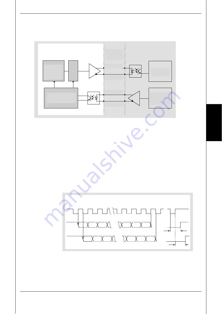 HYDAC ELECTRONIC HLT 2100-R1 Скачать руководство пользователя страница 67