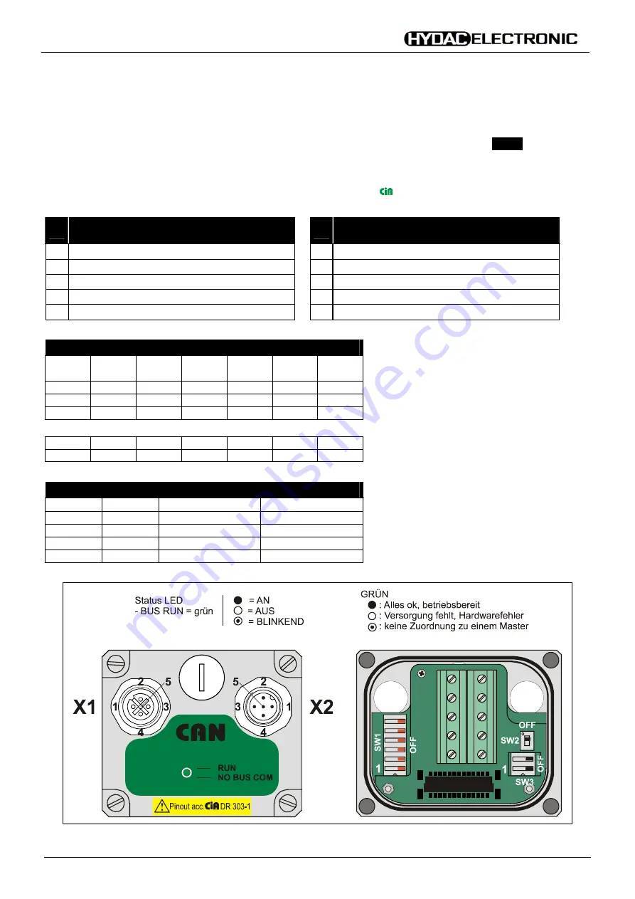 HYDAC ELECTRONIC HLT 2100 Series Assembly Instructions Manual Download Page 29