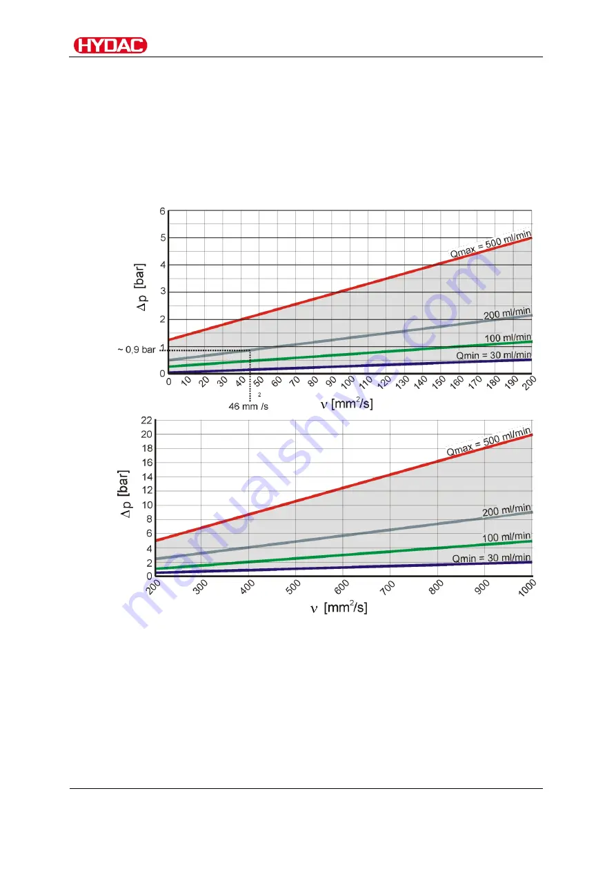 HYDAC FILTER SYSTEMS ContaminationSensor CS 1939 Series Скачать руководство пользователя страница 28